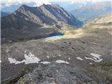 Dösner Alm - Säuleck